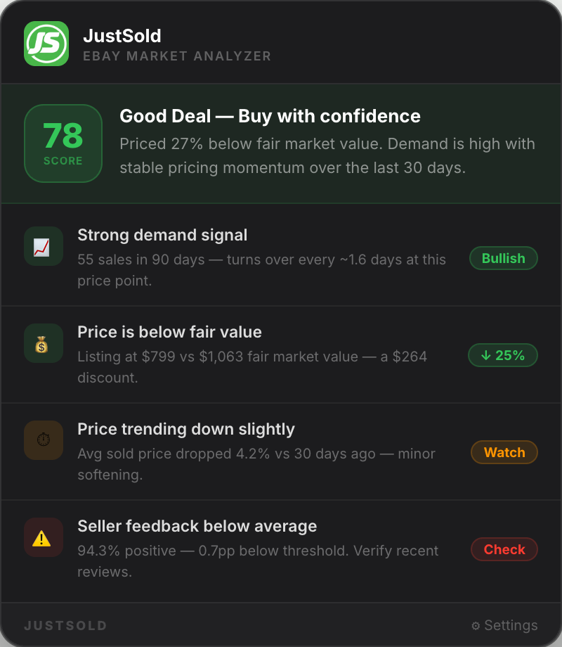 AI Market Analysis — buyer score, insights