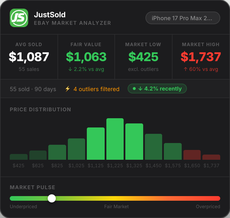 Price Analytics — avg, fair value, price distribution